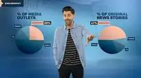 Tập 5 Đạo luật yêu nước với Hasan Minhaj (Phần 6)